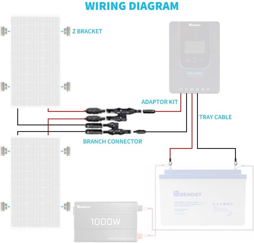 200W Solar Panel System with Tray Cable, Adaptor Kit, Z Bracket, Y Branch Connector P11661