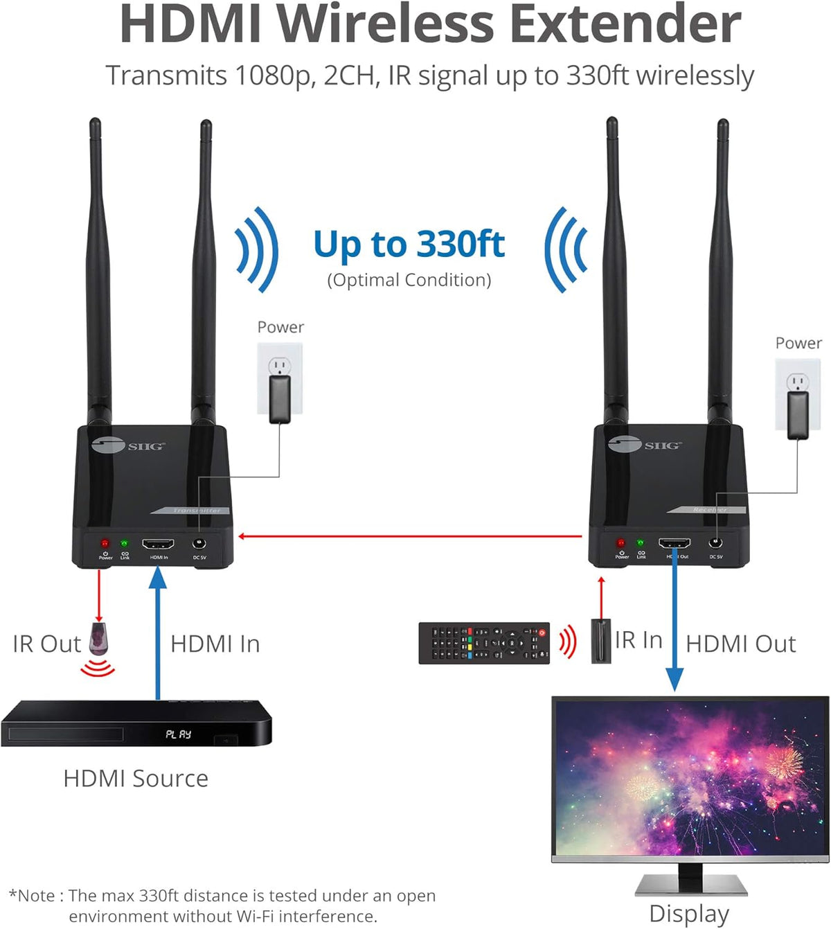 330ft 1080p Wireless HDMI Extender with IR E6798