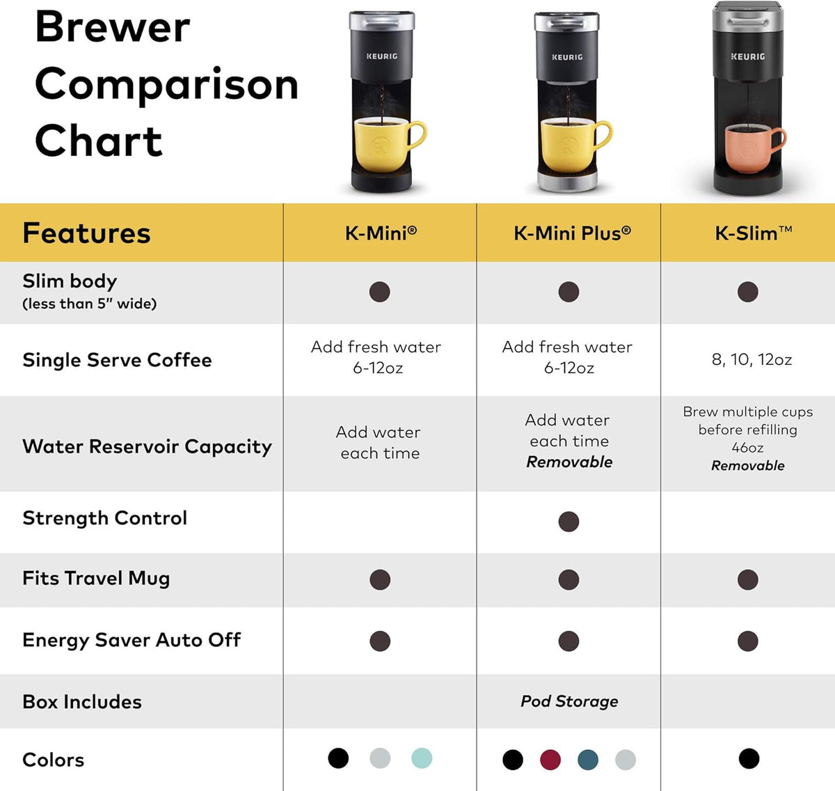 72 K-Cup Pods Single Serve Coffee Maker W976