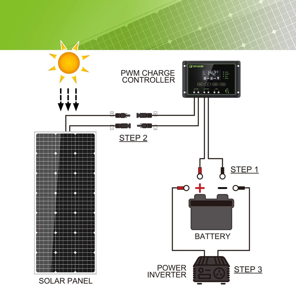 100 Watt 12 Volt Monocrystalline Solar Panel Kit Q1963