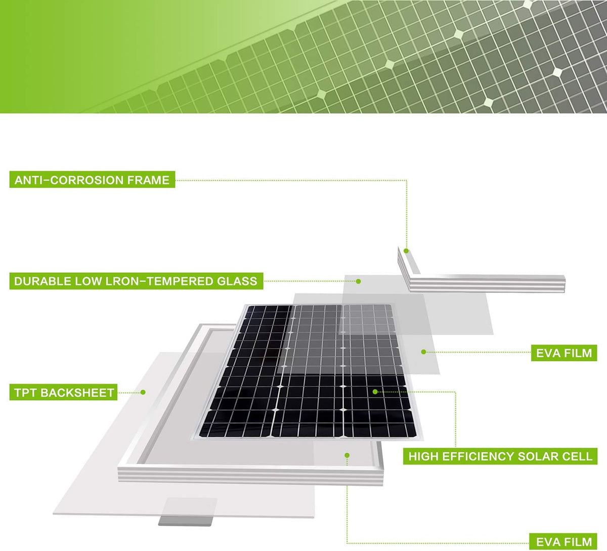 100 Watt 12 Volt Monocrystalline Solar Panel Kit Q1963