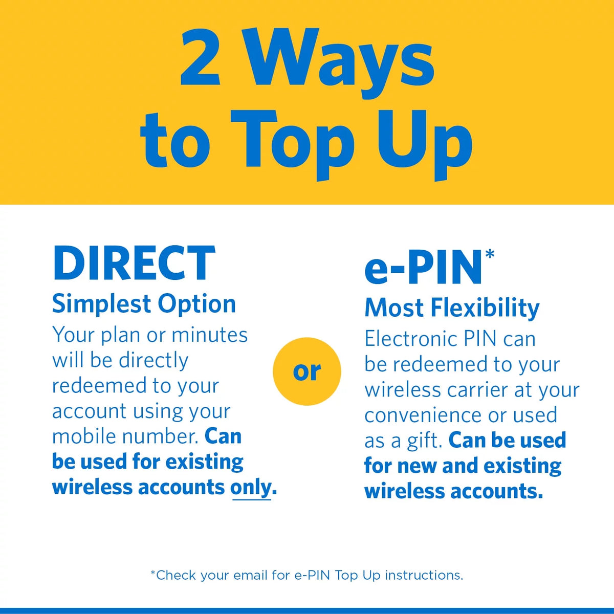 30-Day Prepaid Plan with 3GB High Speed Data R77973