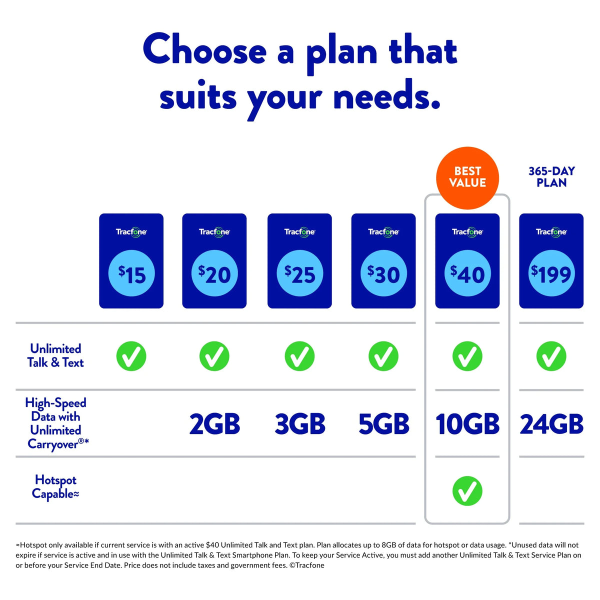 30-Day Prepaid Plan with 3GB High Speed Data R77973