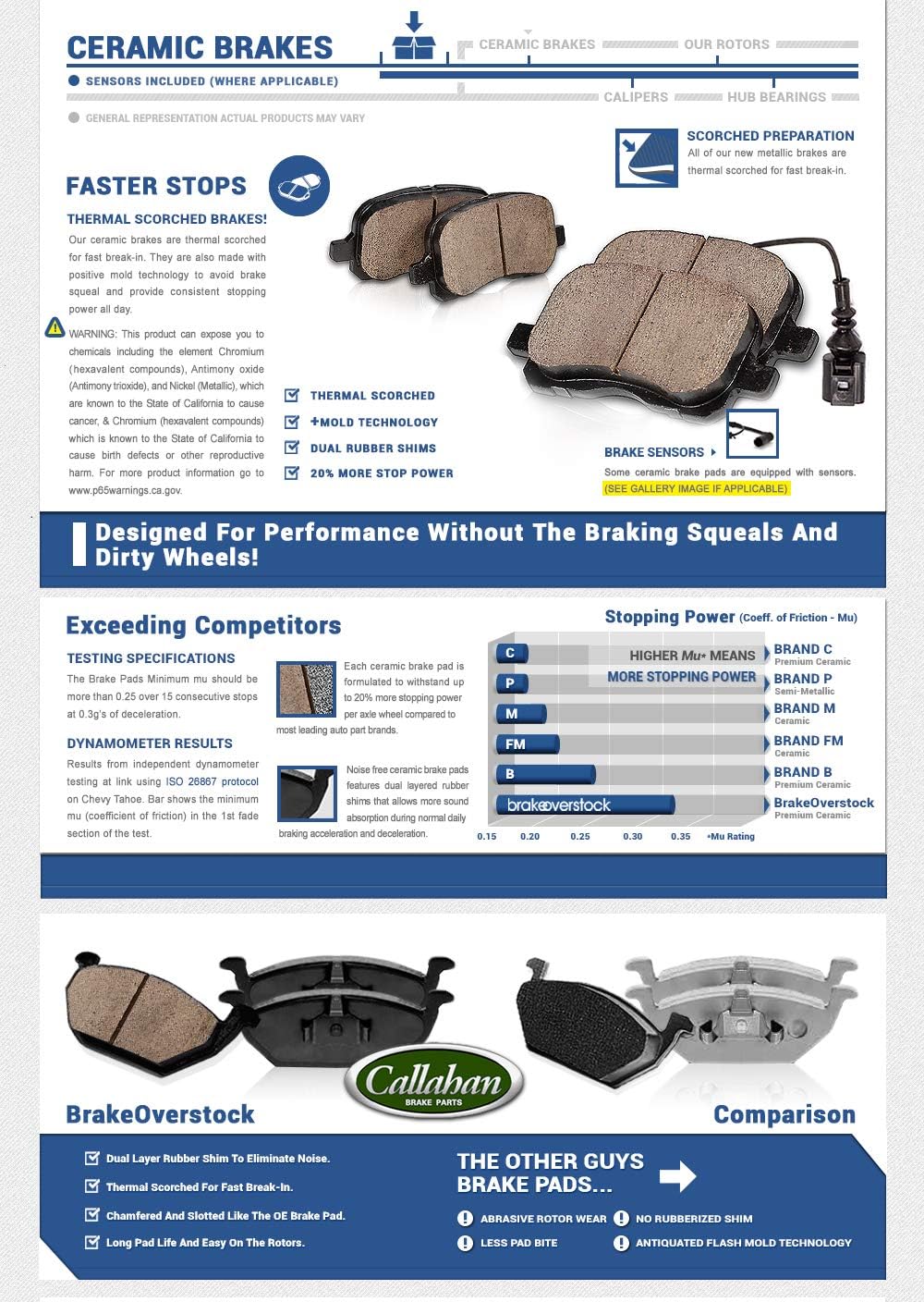 Premium OE Brake Rotors + Ceramic Pads P7552