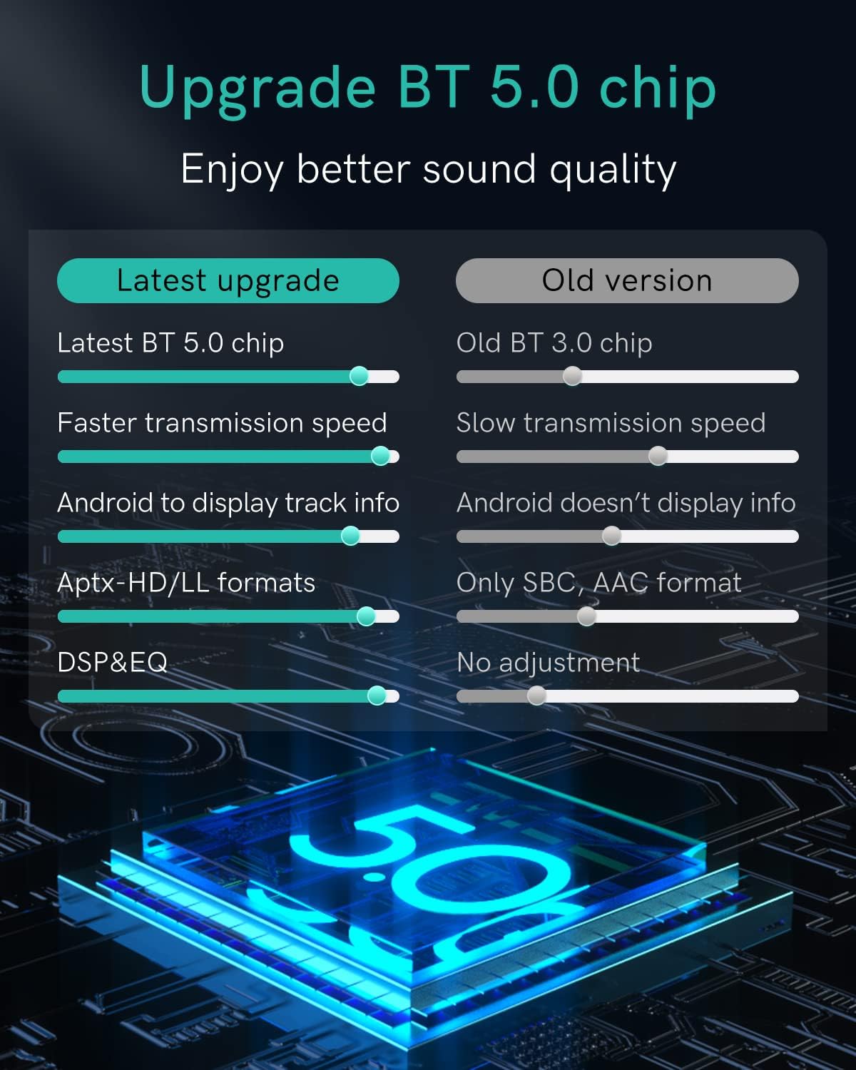 Bluetooth 5.0 aptX-HD Car Adapter Pack of 2 N46669