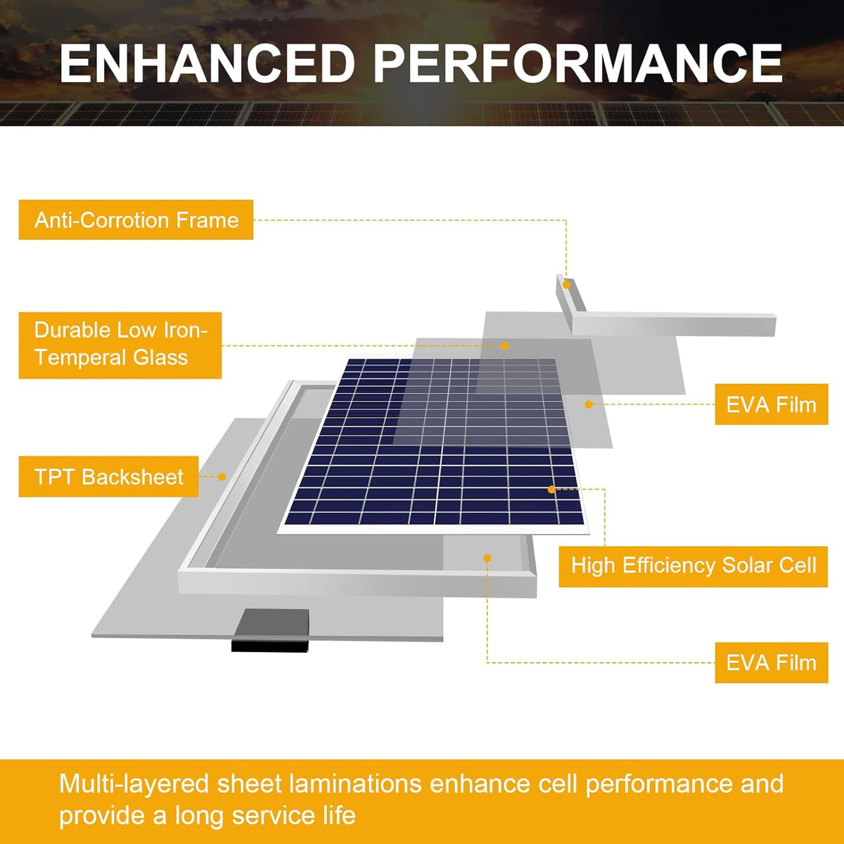 20 Watts Poly Crystalline 12V Solar Panel Kit with 10A Charge Controller and 3-PCS SAE Cable Adapters A297